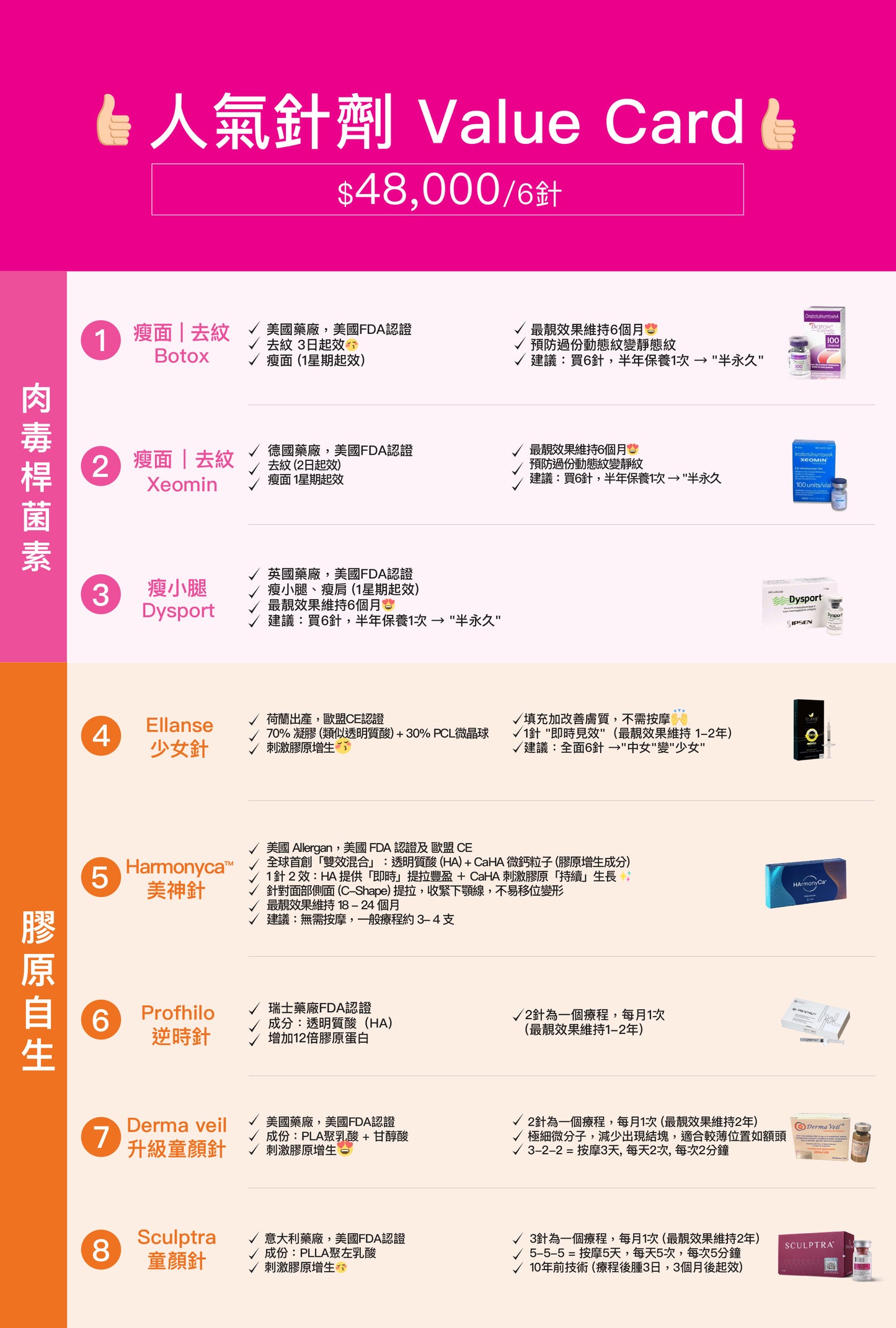 人氣針劑 Value Card