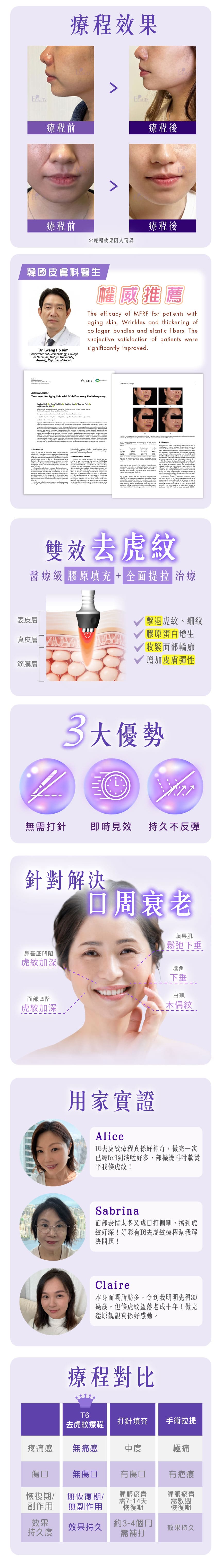 【新客網店限定】虎紋救星🔥T6去虎紋療程 $988/5次