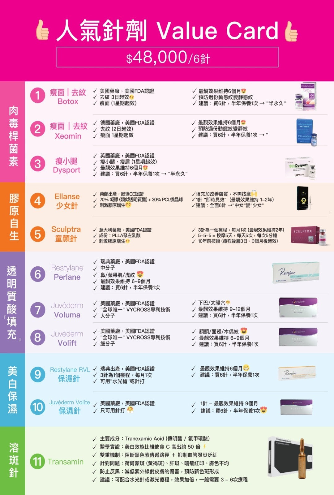 人氣針劑 Value Card